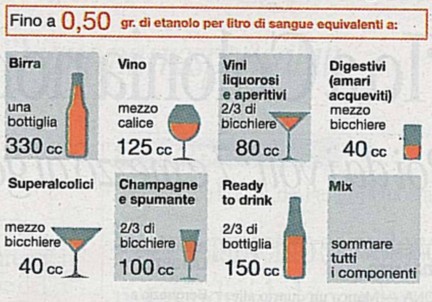 Tasso alcolemico: rilevanza dei centesimi