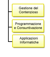 Programmazione gestione del contenzioso - Indirizzi operativi