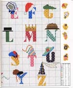 Schema punto croce alfabeto cappellini 21