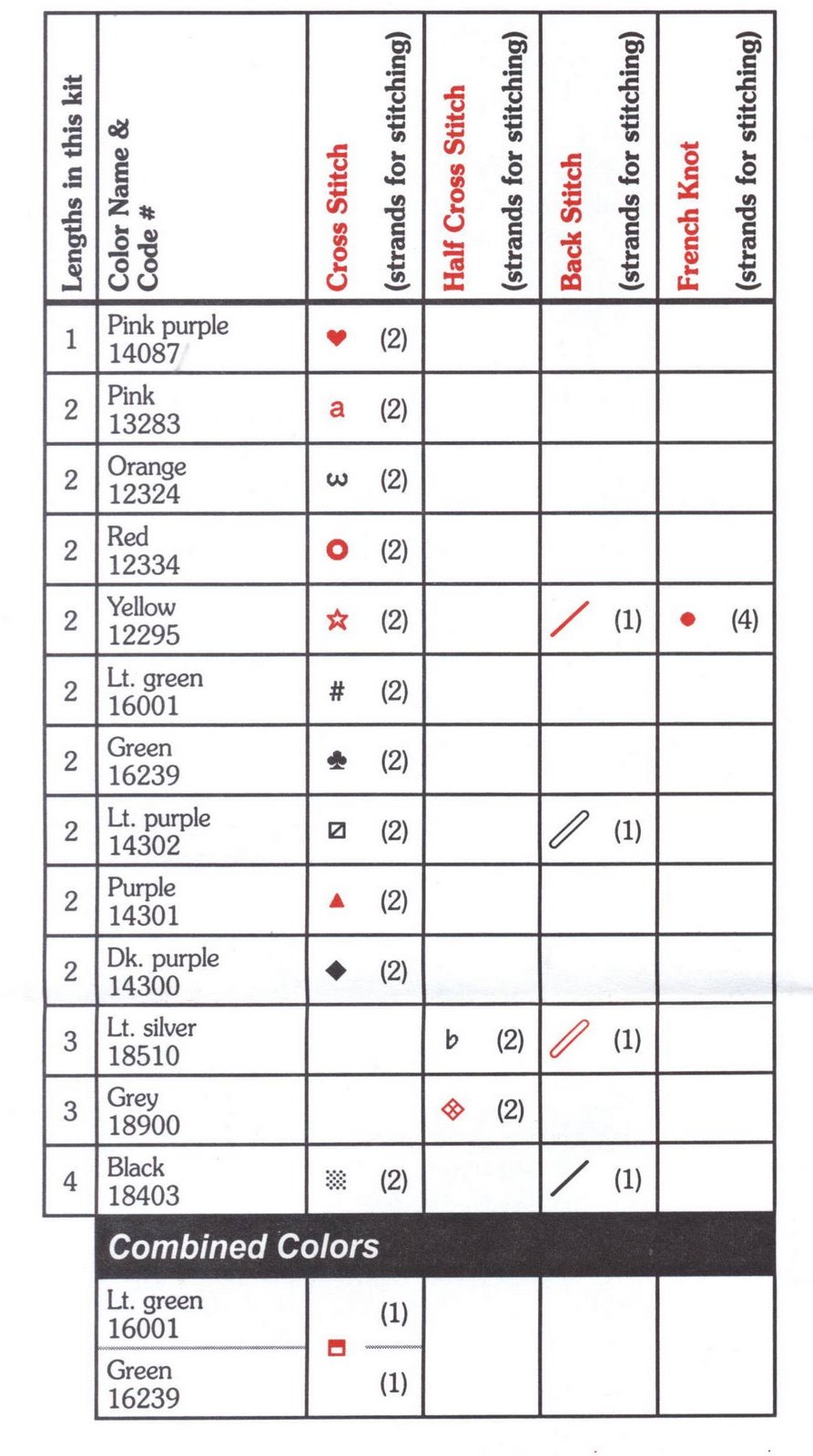 Schema punto croce 3frogs 03