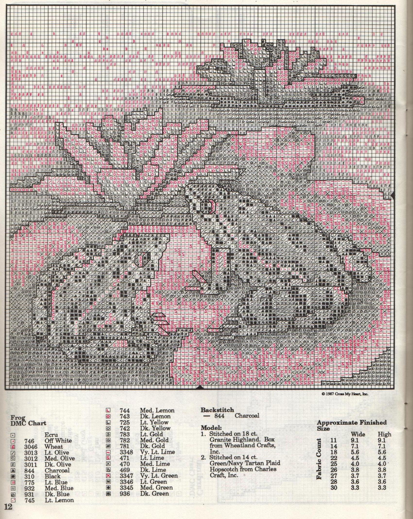 Schema punto croce Ranocchie B