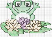 Schema punto croce ranocchio