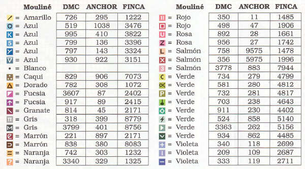 Schema punto croce Ana Maria 5