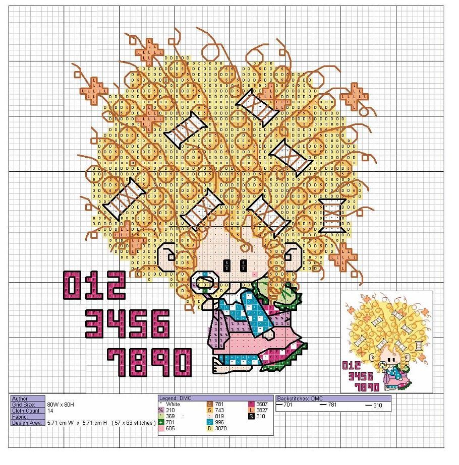 Schema punto croce Capellona Bigodini