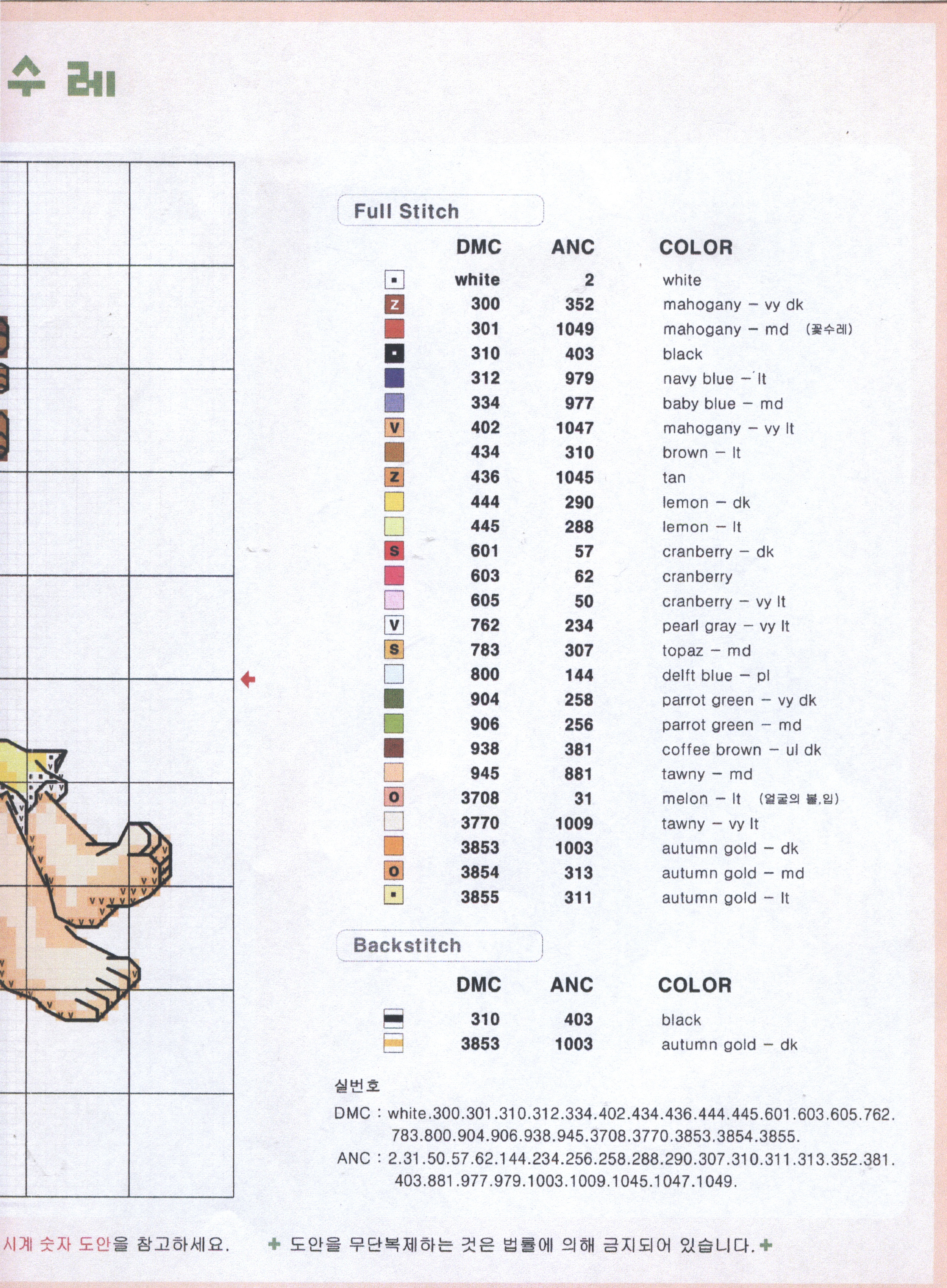 Schema punto croce Carriola 3