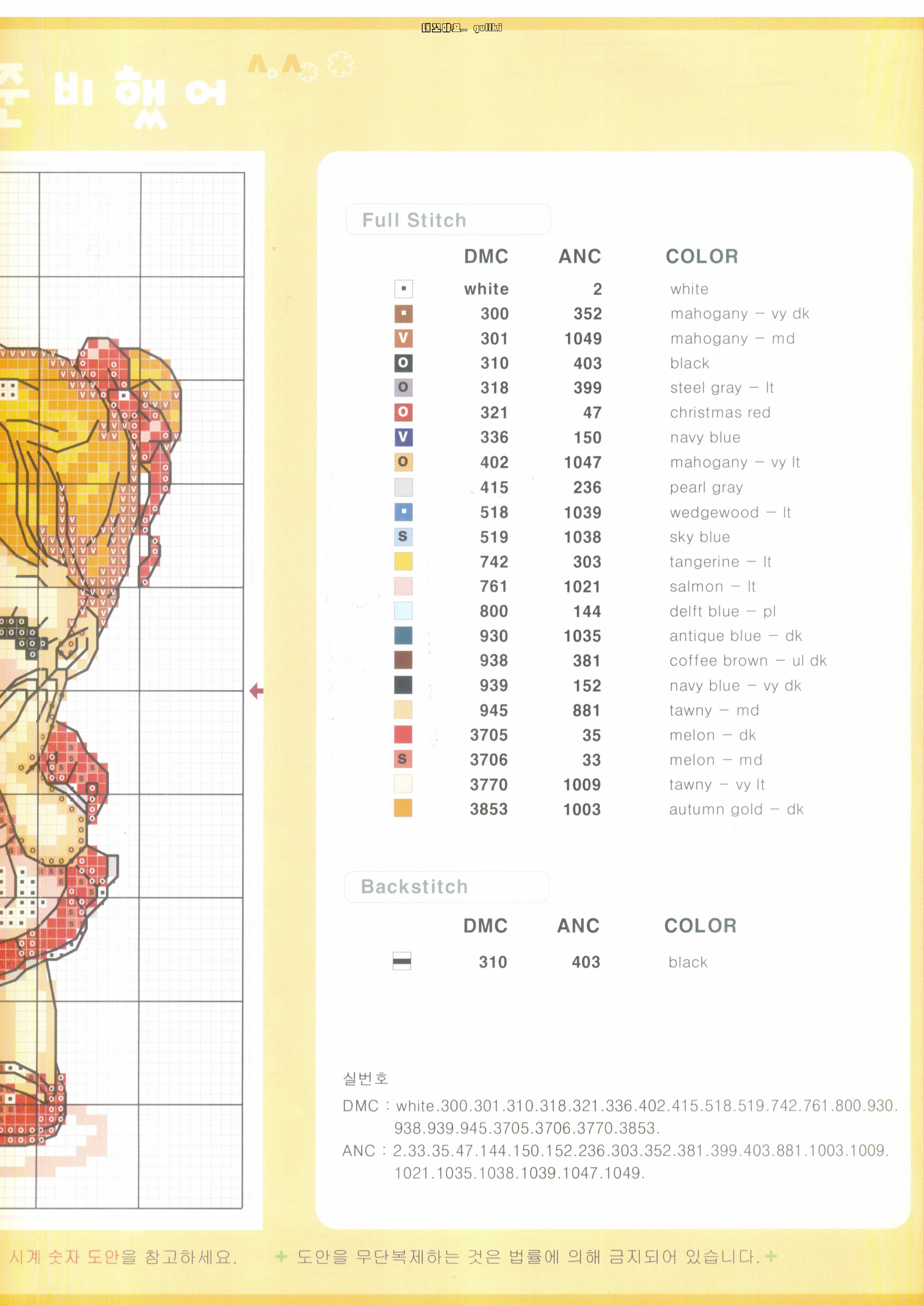 Schema punto croce Cuochi Innamorati 3