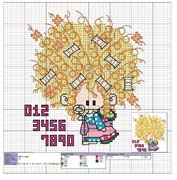 Schema punto croce Capellona Bigodini