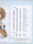 Schema punto croce Pesca 3