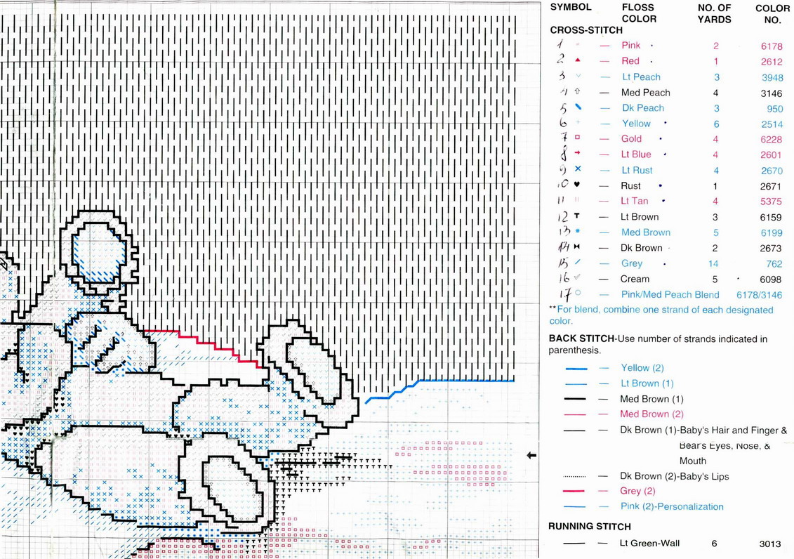 Schema punto croce Sogni Felici 4