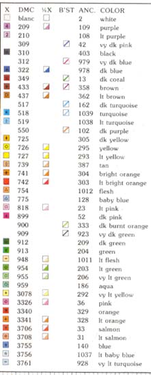 Schema punto croce Motivi 55