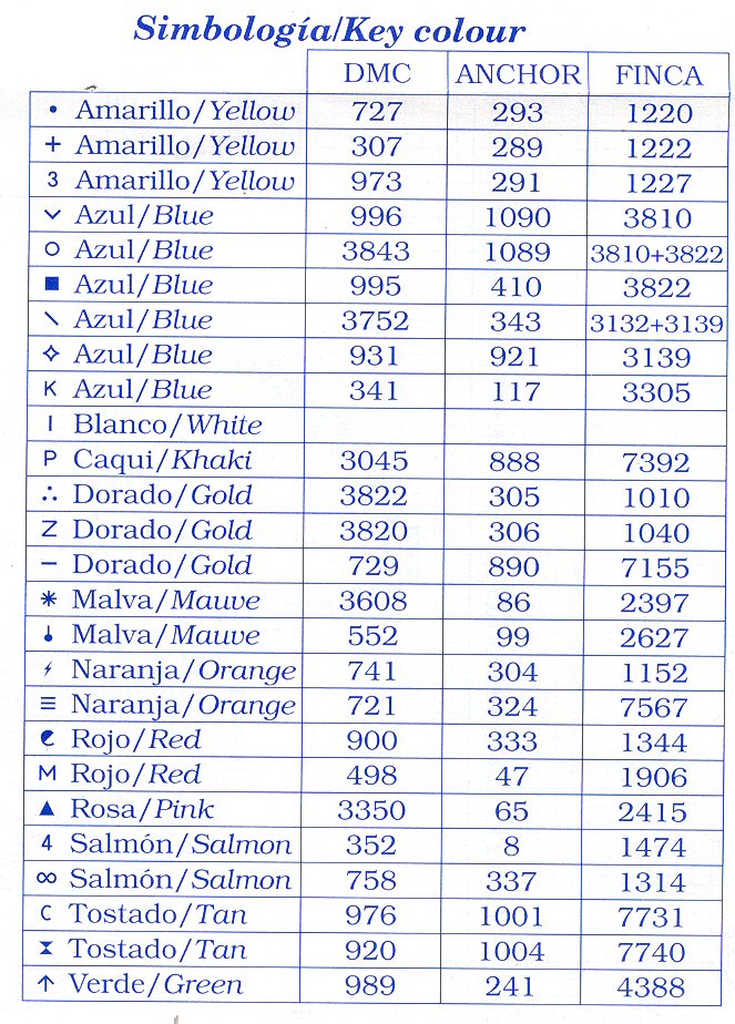 Schema punto croce Ricette 07