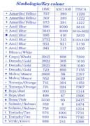 Schema punto croce Ricette 07