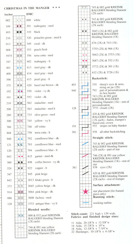 Schema punto croce Calza Nativita 1h