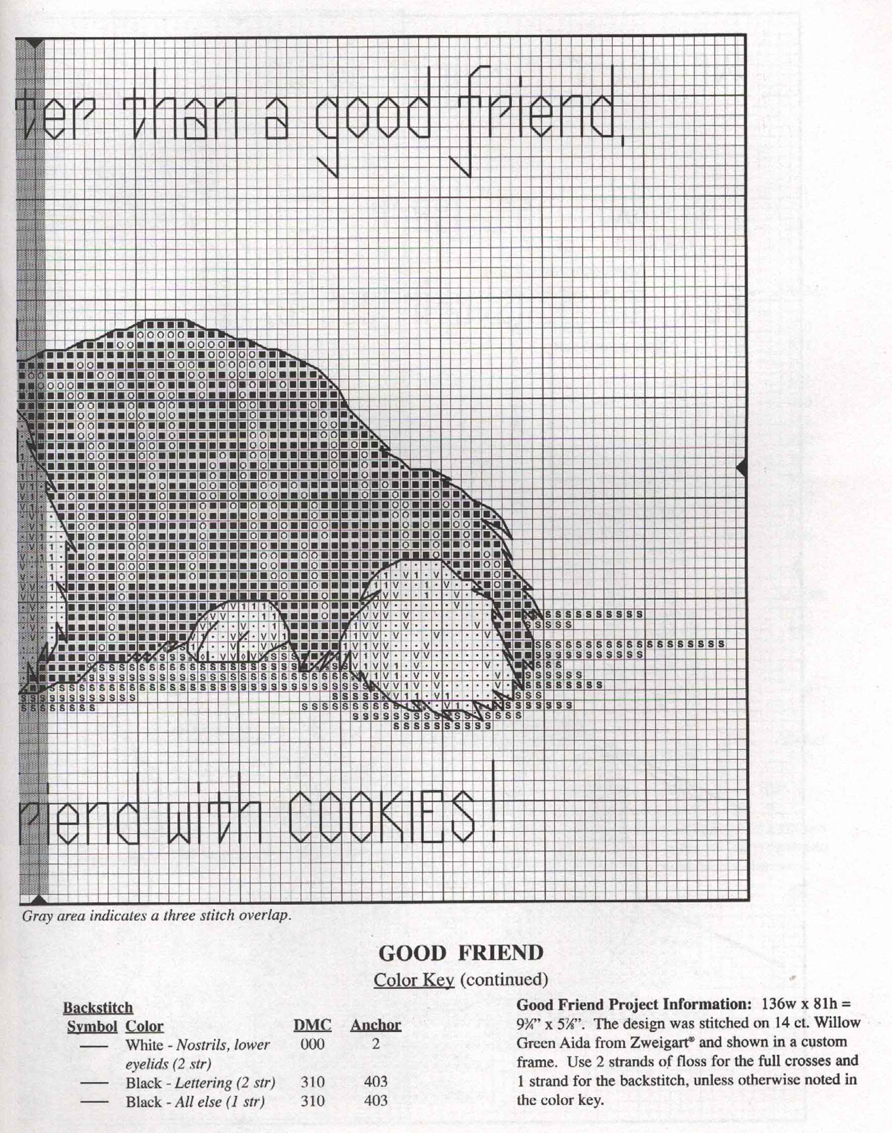 Schema punto croce Dogs Collection 2