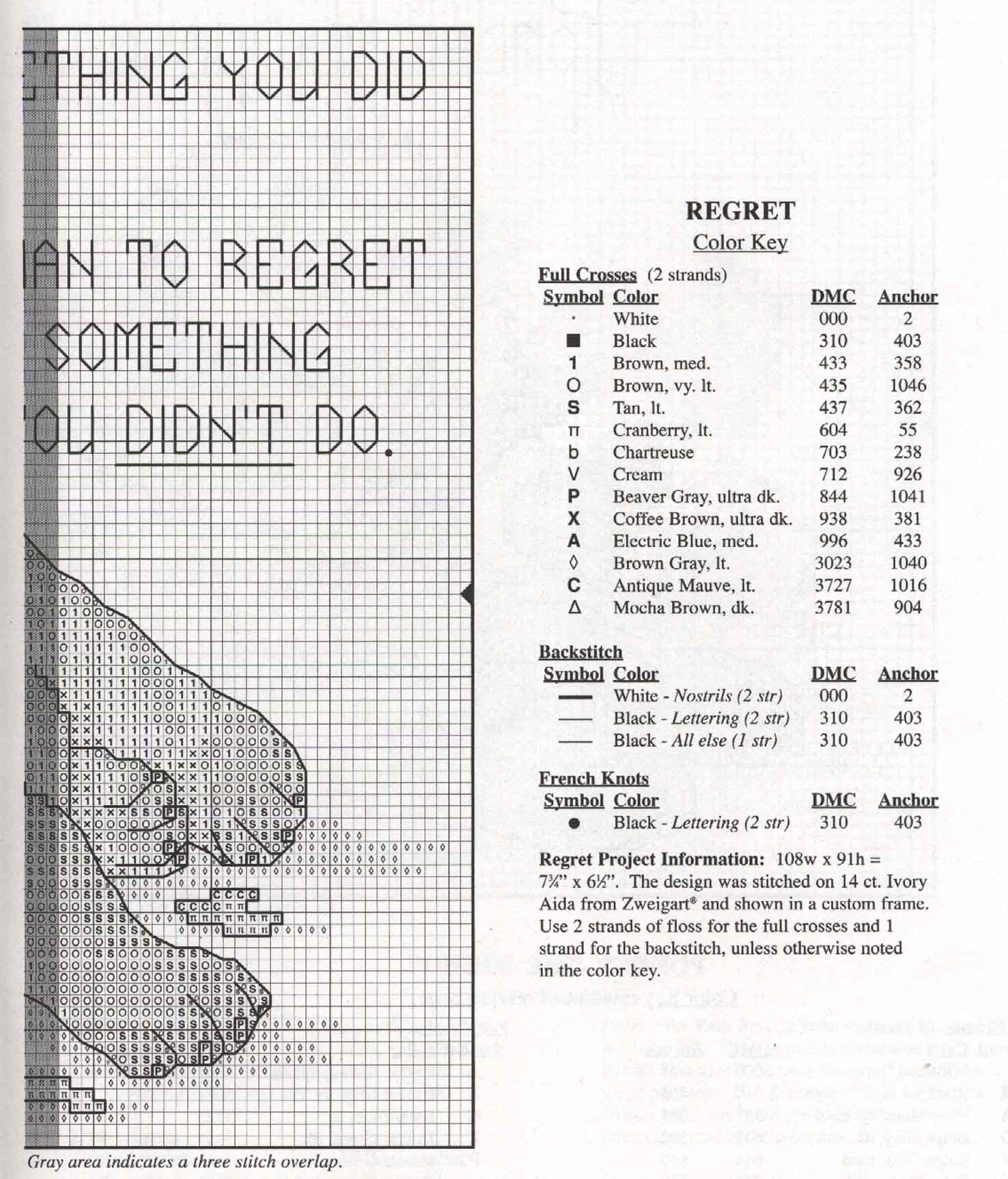 Schema punto croce Dogs Collection 25