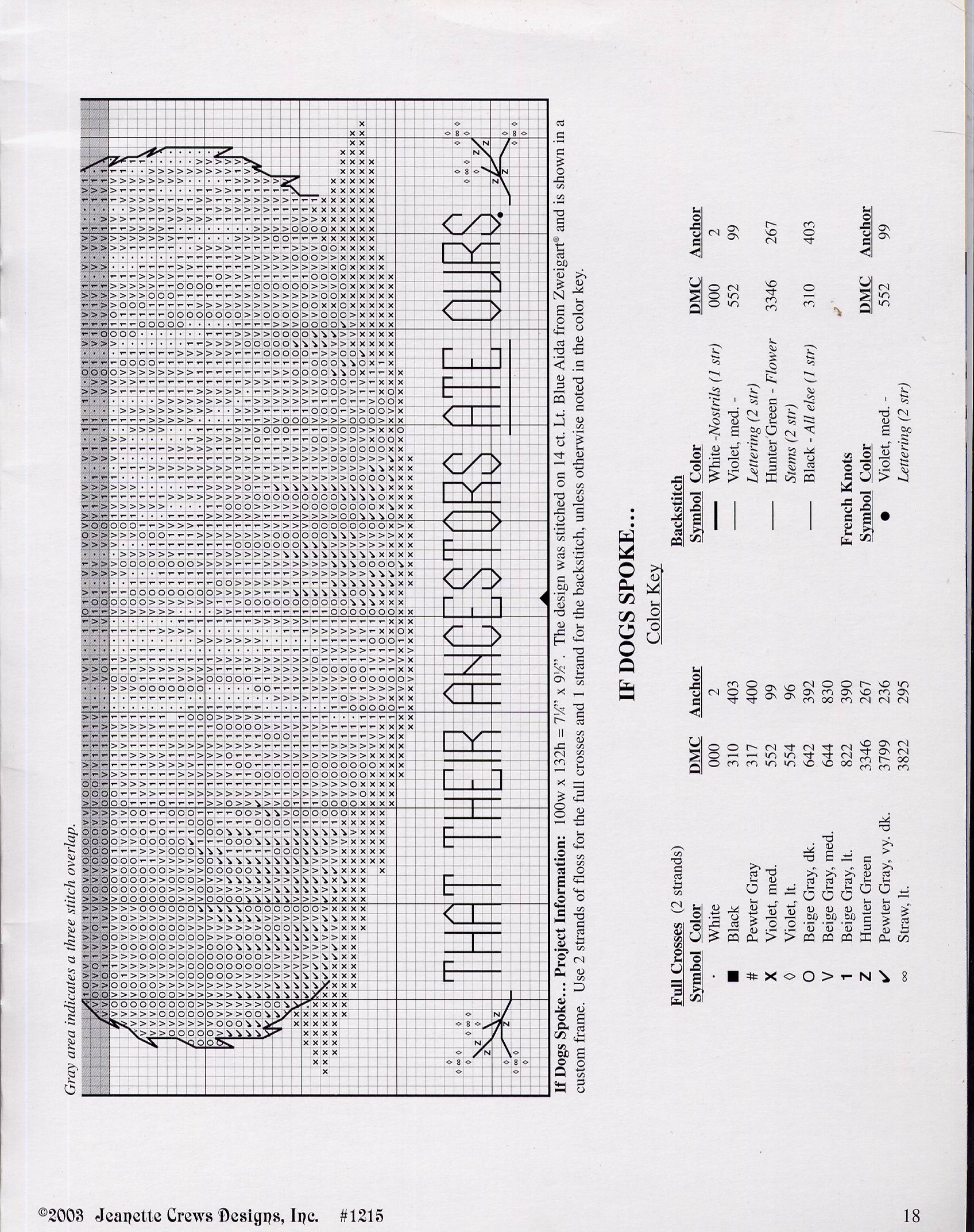Schema punto croce Dogs Collection 27