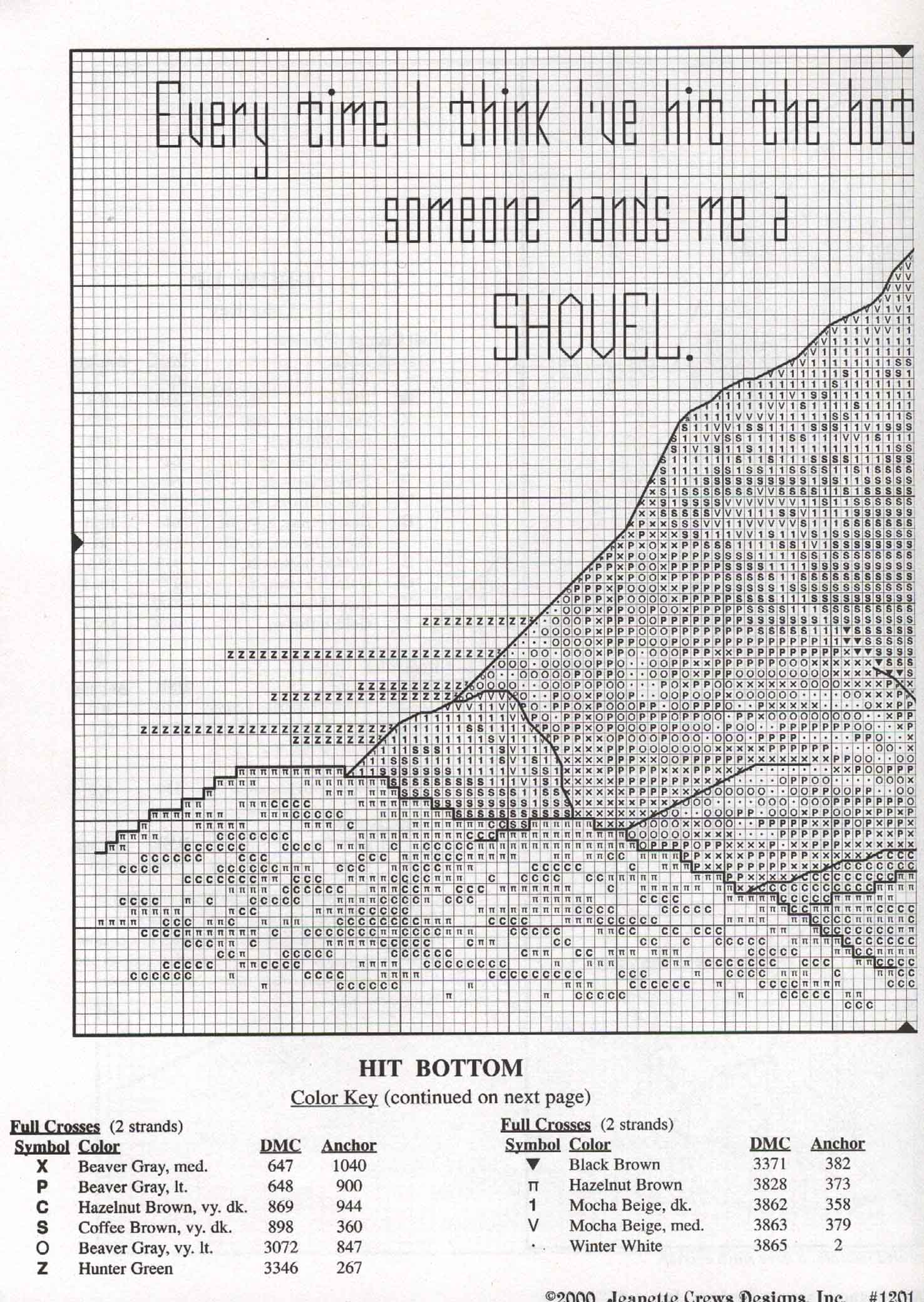 Schema punto croce Dogs Collection 3