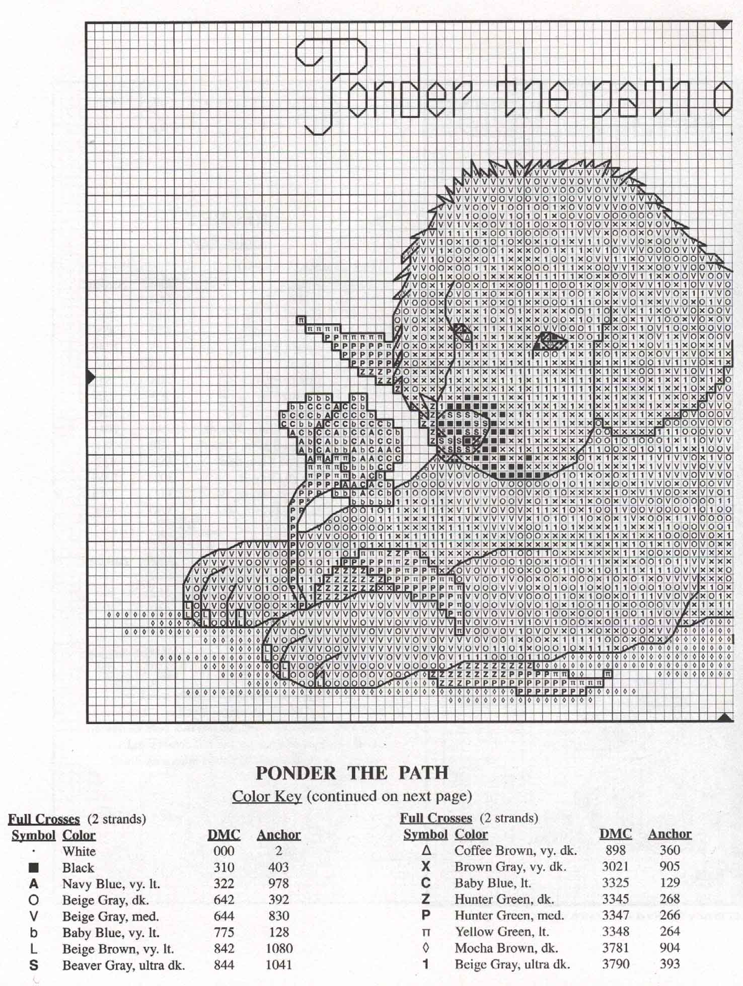 Schema punto croce Dogs Collection 8