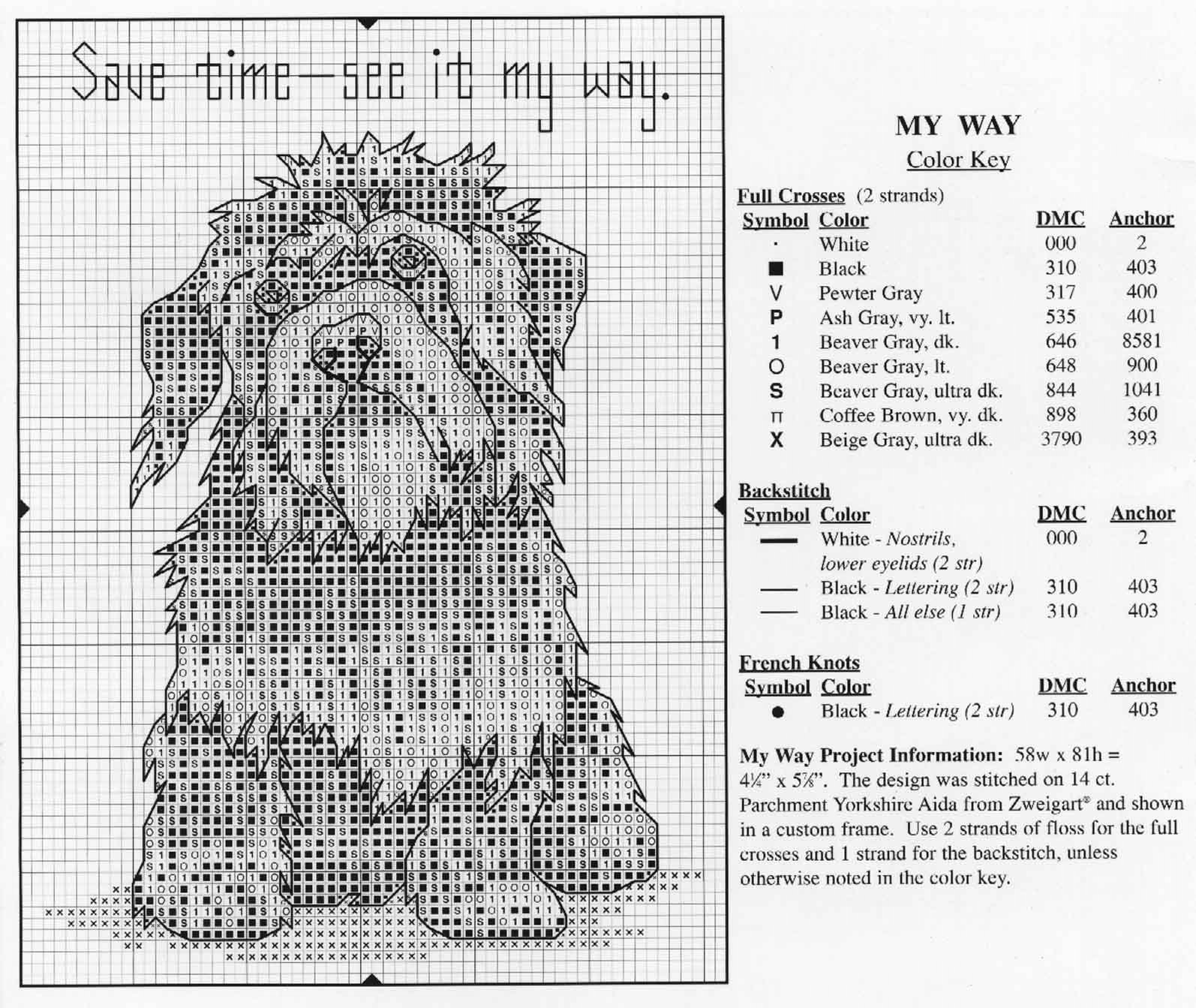 Schema punto croce Cagnotto Triste