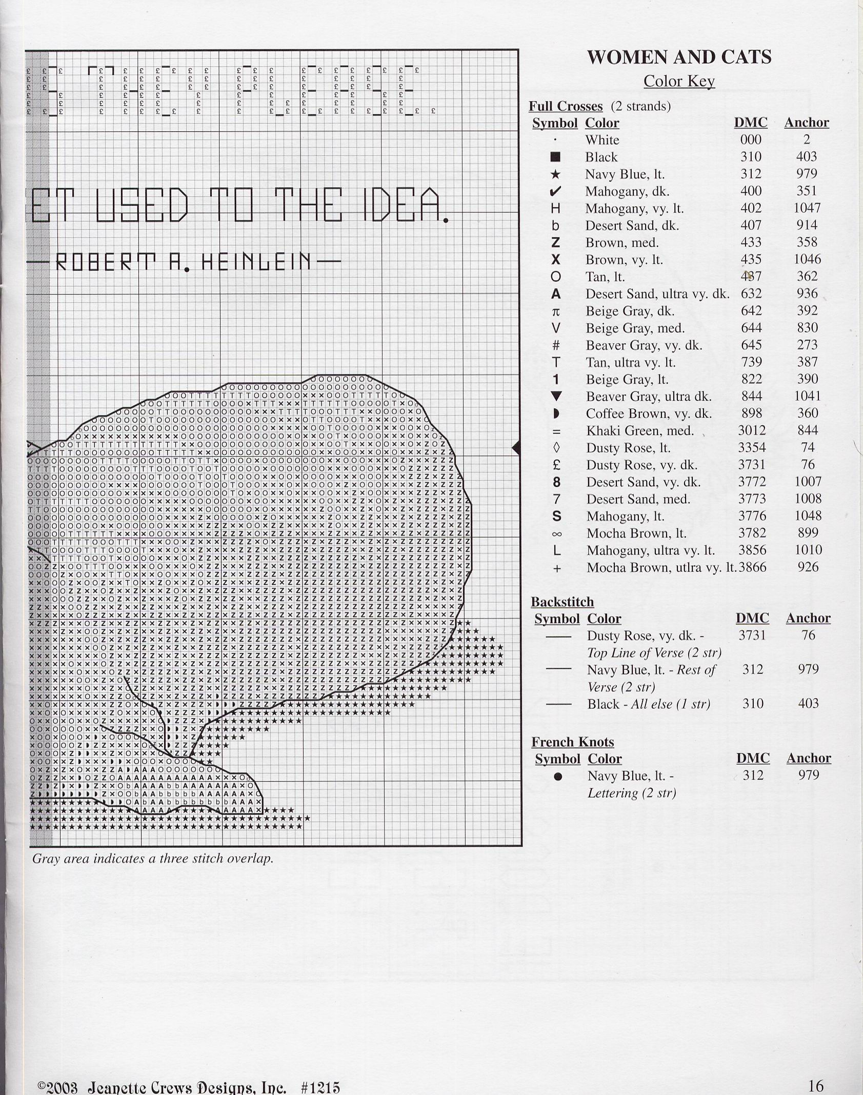 Schema punto croce Cane E Gatto 2