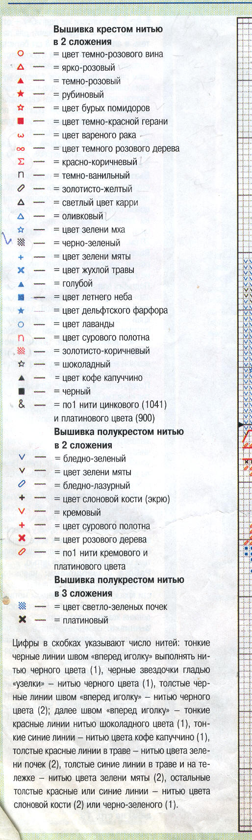 Schema punto croce Dream House 06
