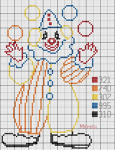 Schema punto croce Clown