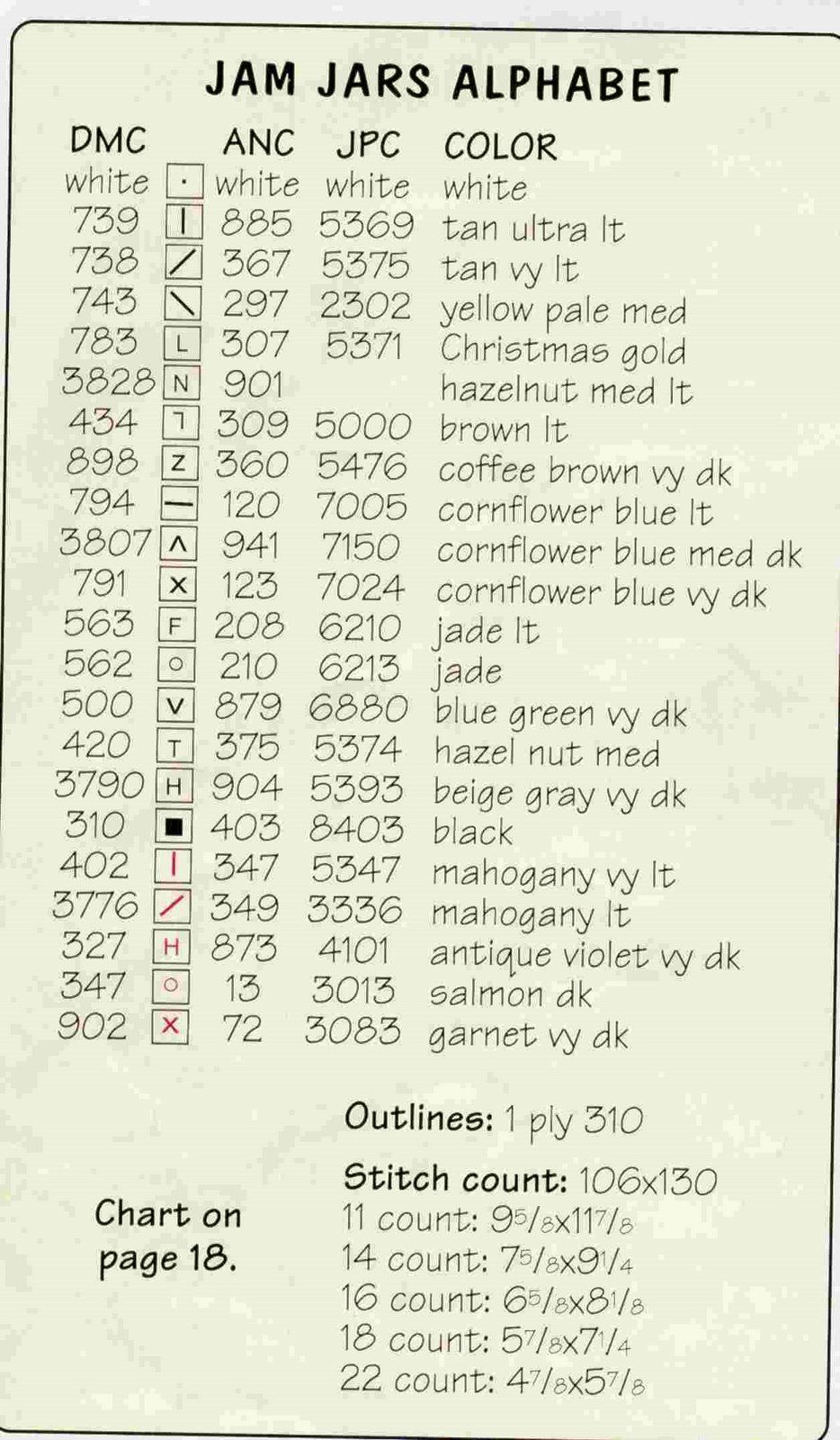 Schema punto croce Abc Jar 03