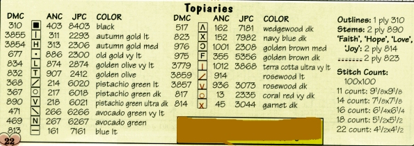 Schema punto croce Faith Hope Love 03