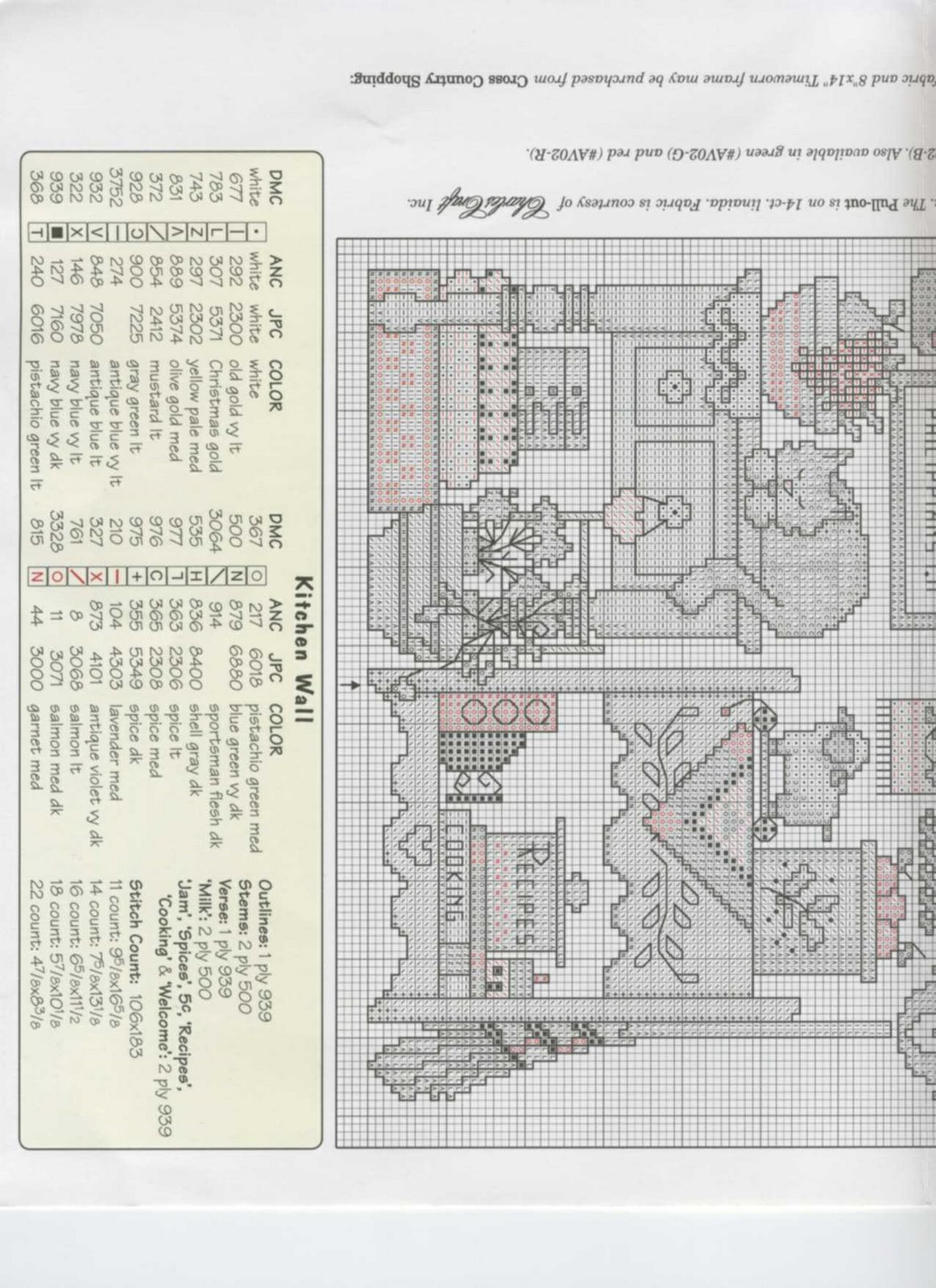 Schema punto croce Kitchen Potpourri 09