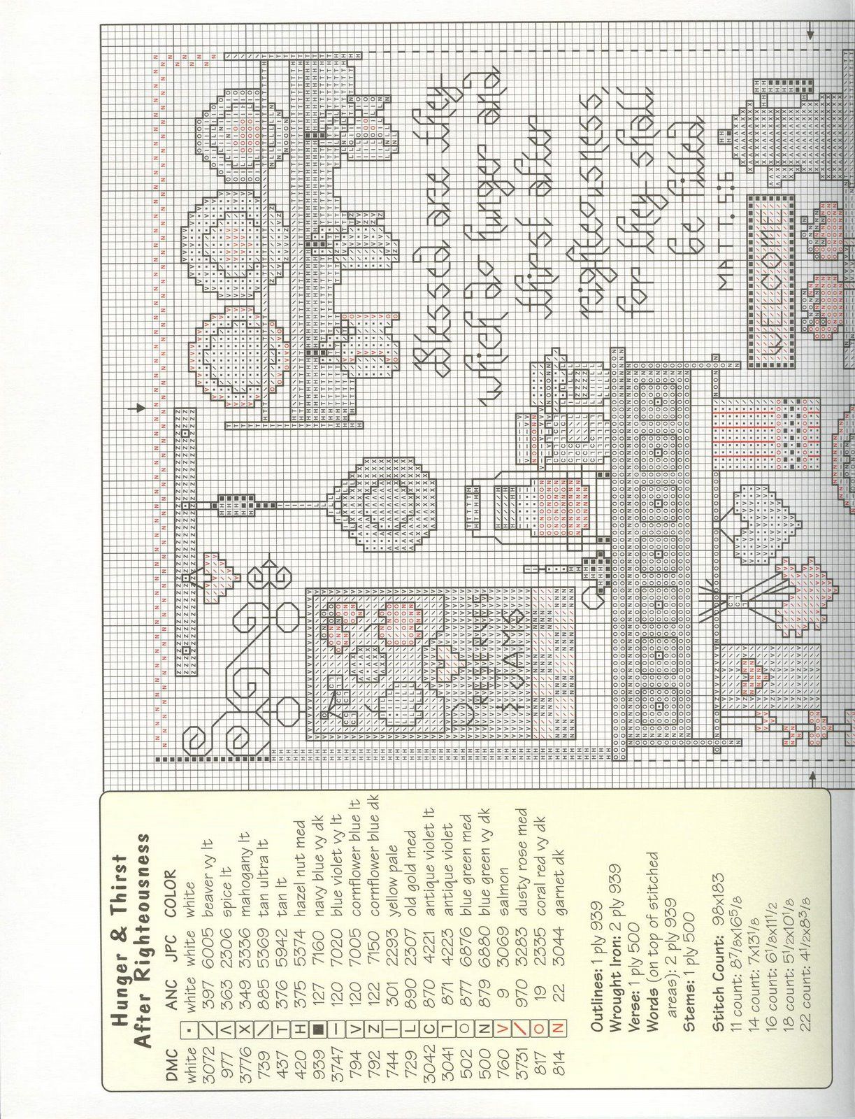Schema punto croce Kitchen Potpourri 3