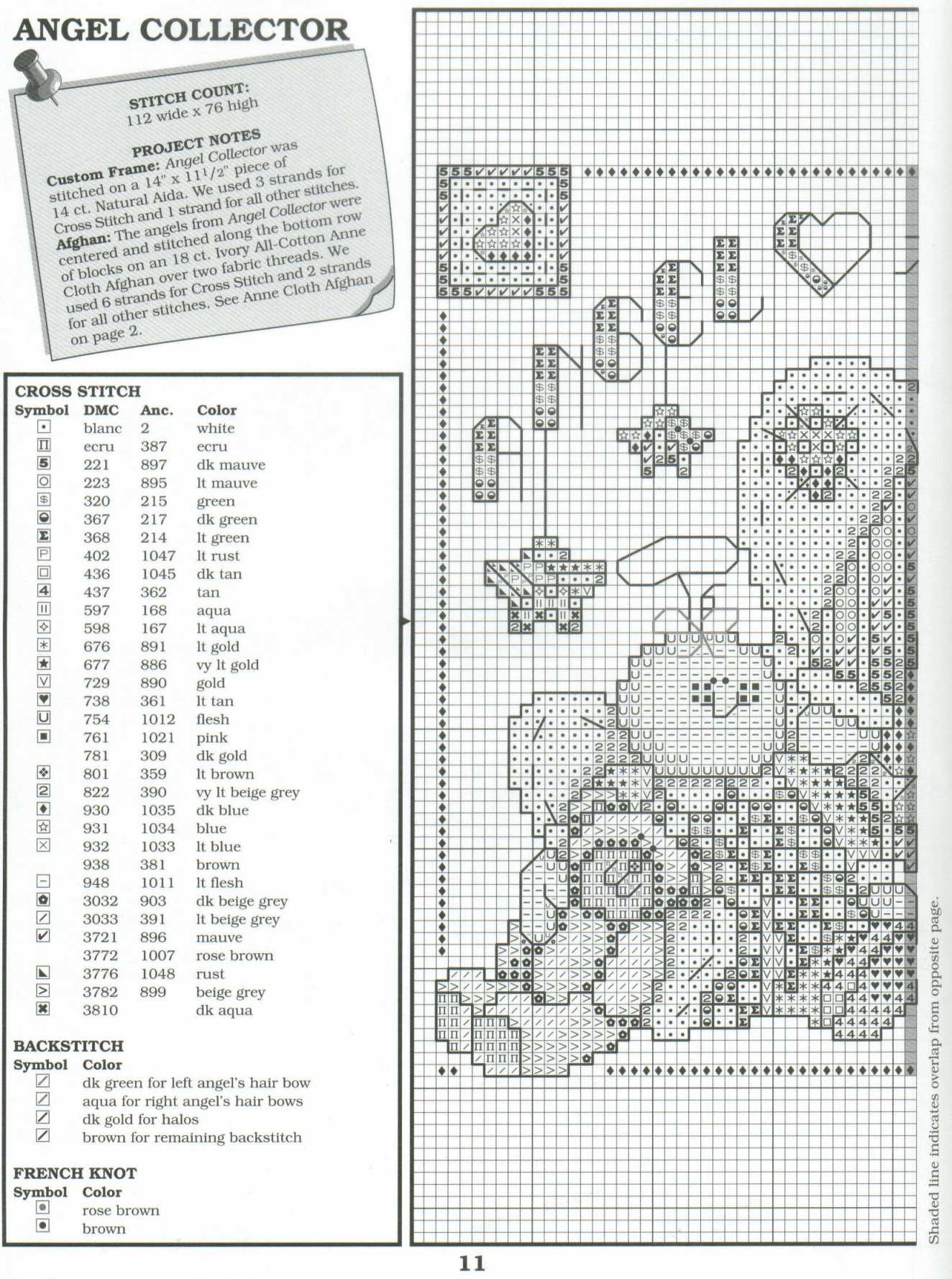 Schema punto croce Protetti Dagli Angeli 07