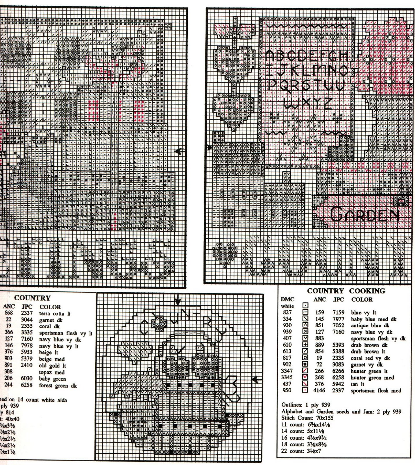 Schema punto croce Stitchin Forthe Kitchen 03