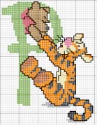 Schema punto croce Tigro lettera P