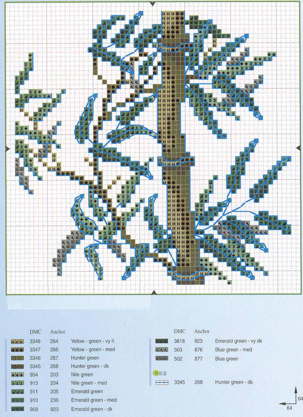 Schema punto croce Piante 3
