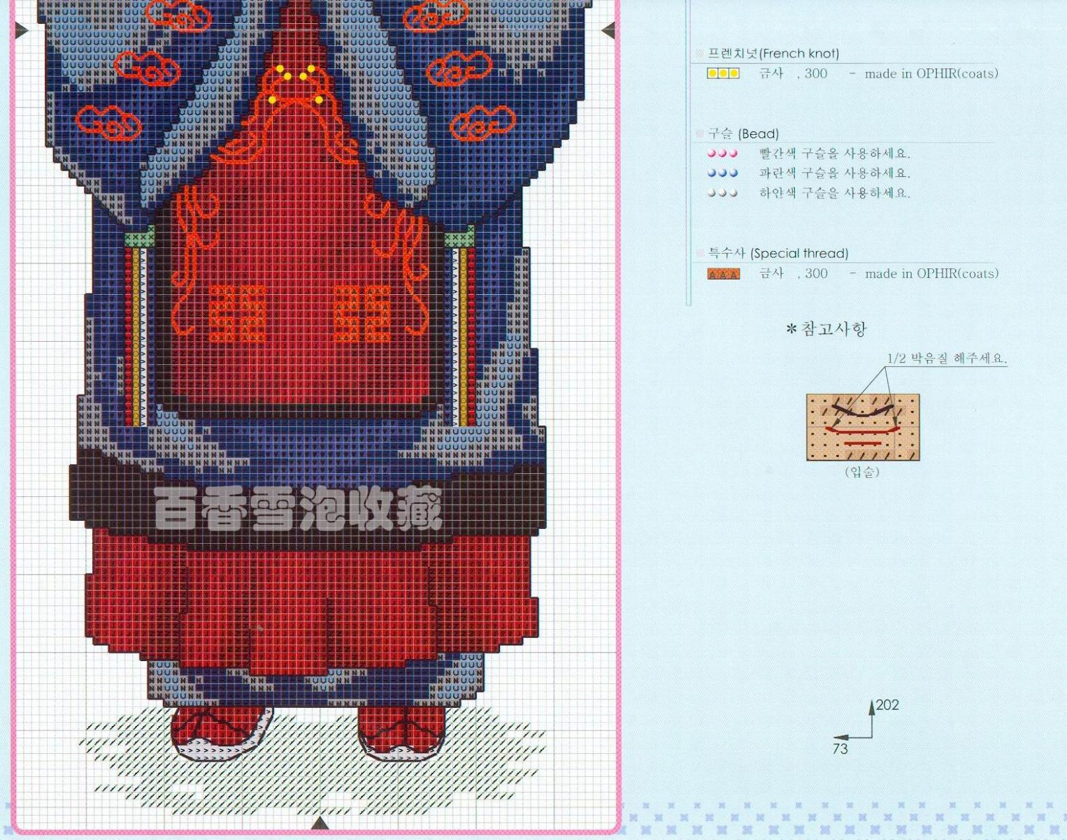 Schema punto croce Re2