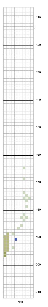 Schema punto croce Amore profondo 6
