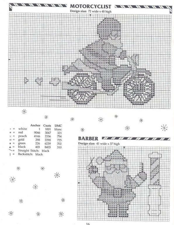 Schema punto croce Babbonatale moto