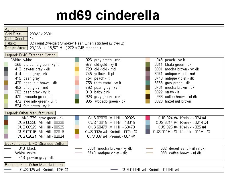 Schema punto croce Cinderella legenda