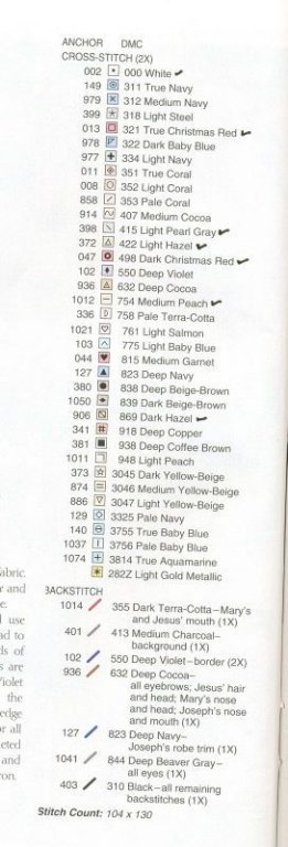 Schema punto croce Sacra famiglia alegenda