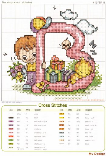 Schema punto croce Chart b