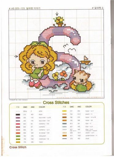 Schema punto croce Chart s