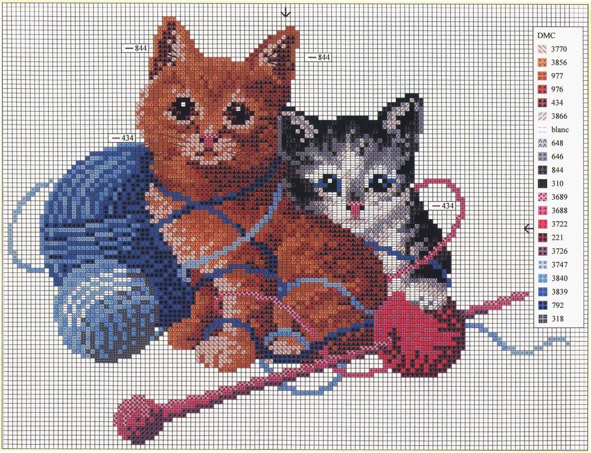 Schema punto croce Gomitoli e gattini