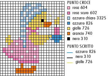 Schema punto croce Pulcino notte