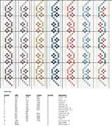 Schema punto croce bordi 2