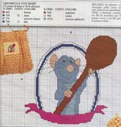 Schema punto croce grembiule con remy