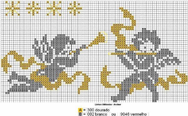 Schema punto croce Angeli suonano