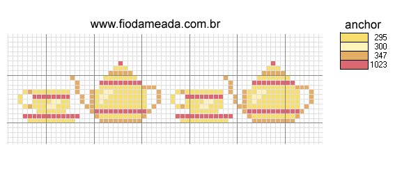 Schema punto croce Bordura the
