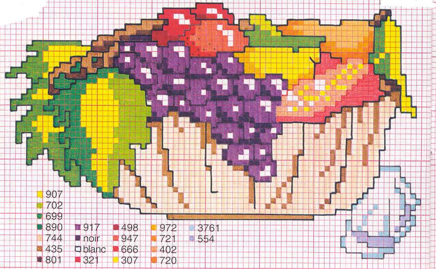 Schema punto croce Cestino frutta