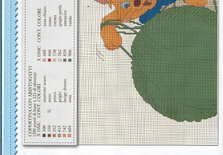 Schema punto croce Aristogatti c