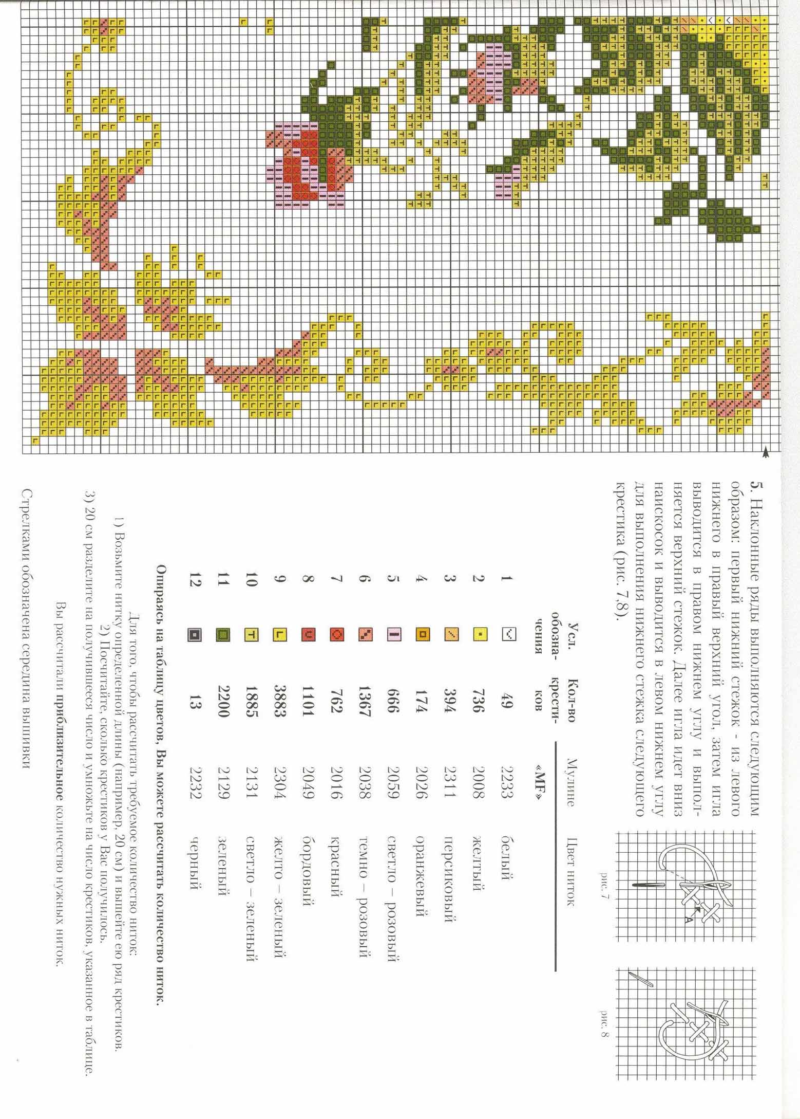 Schema punto croce Cuscino rose a3